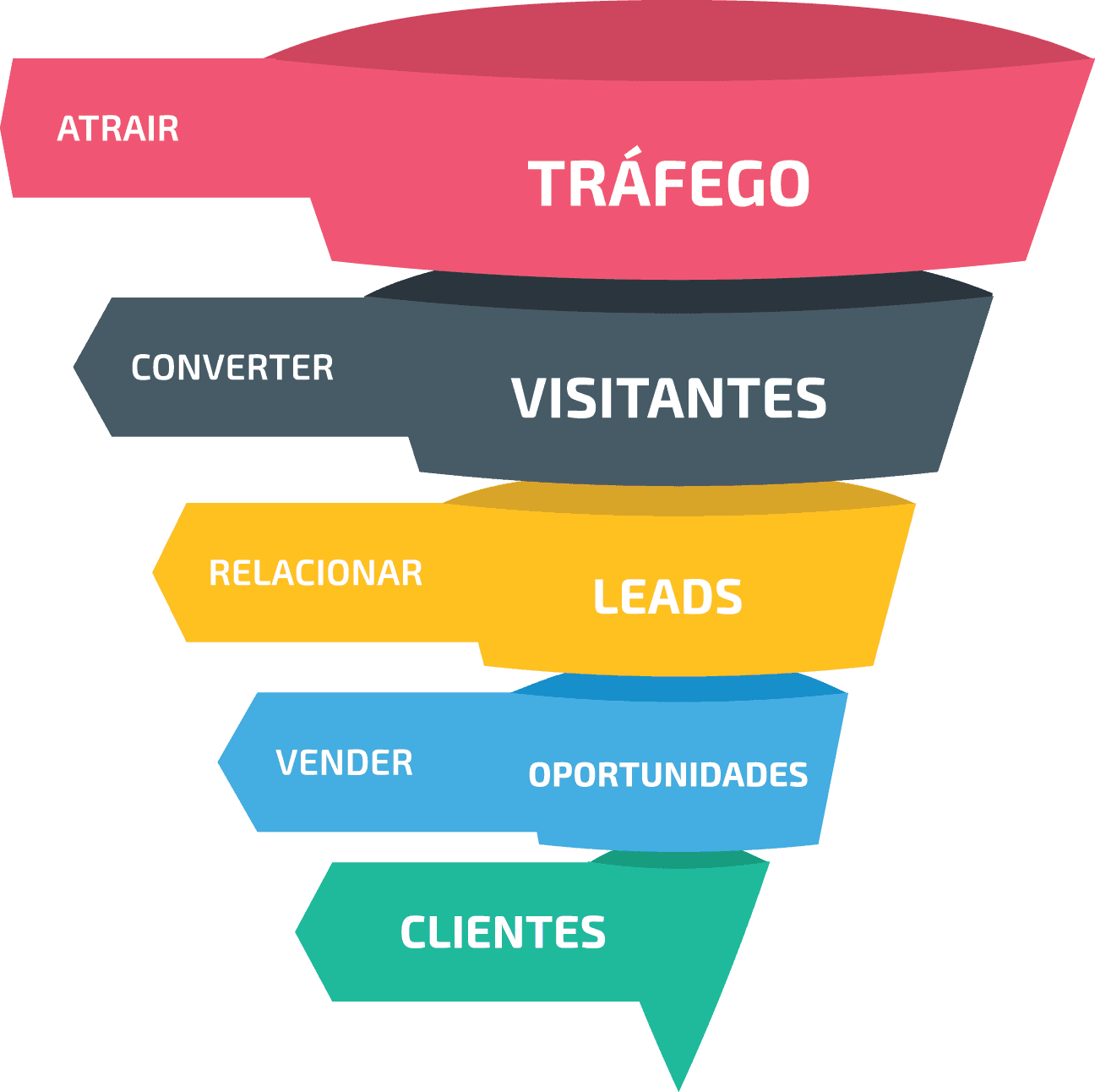 funil-de-vendas-15 funil-de-vendas-15